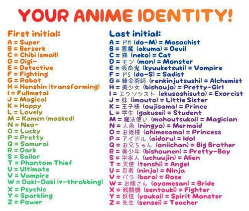 YOUR ANIME IOENTITY! First initial: A Super B = Berserk C Chibi (small) o Oigi- E = Detective F Fighting G = Robot H:Henshin(transforming) Last initial: A=ドM (do-M)= Masochist B=悪魔(akuma)=0evil C=猫(neko)= Cat モン (mon)s Monster E=吸血鬼(kyuuketsuki)=Vampire G=錬金術師(renkinjutsushi): Alchemist H=美少女(bishoujo-Pretty-Girl にエクソシスト(ekusoshìsuto)= Exorcist J =妹(imouto) = Little Sister K=王子様(oujisama-Prince し=学生(gakusei) = Student M =魔法使い(mahout sukai: Magician N 人魚(ningyo: Mermaid O=お姫様(ohimesama: Princess P=アイド (aidoru)=Idol Q =お兄ちゃん(on"chan) = Big Brother R=美少年(bishounen-Pretty-Boy S=宇宙人(uchuujin)= Alien T =天使(tenshi-Angel = Fullmetal J Magical K = Happy M Kamen (masked) N = Neo- Lucky P Pretty Q Samurai S Sailor T = Phantom Thief u = ultimate V = Vampire w ooki-Ooki (v-throbbing) 忍者(ninja)= Ninja = Psychic Y = Sparkling Z Power v =パラ(bara) = Rose w =お嫁さん(oyomesan: Bride × =戦闘機(sentouki) = Fighter Y =妖怪(youkai) = Spirit Monster Z=先生(sensei: Teacher