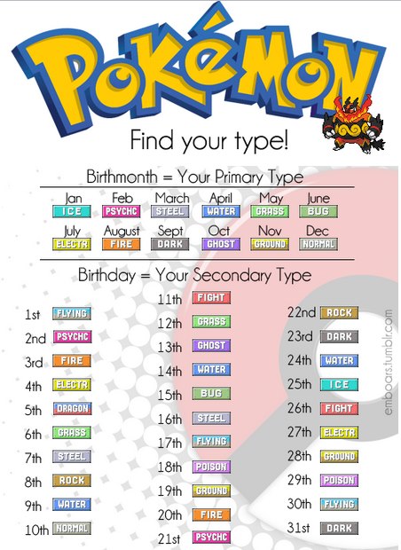 Find your typel Birthmonth = Your Primary Type ICE-PSYCHIC | STEEL | | WATERI | GRAS圛| |BUG ELECTR FIREDARK GHOST GROUNDNORMAL an Feb March May June ust Sept Oct Nov Dec FIRE DARK GHOST GROUND Birthday = Your Secondary Type 11th FIGHT 12th GRASS 13th GHOST 22nd 23rd 24th WATER 5 FLYING ROCK 1st 2nd PSYCHC 3rd FIRE 4th ELECTR 5th DRAGON 6th DARK 15th BUG 16thSTEEL 17th FLYING 18th PoISON 19th GROUND 20th FIRE 26th FIGHT GRASS 27th EDECTR STEEL 8th ROCK 9th WATER 10th 29th PosoN 30th FLYING HORHAL DARK PSYCHC
