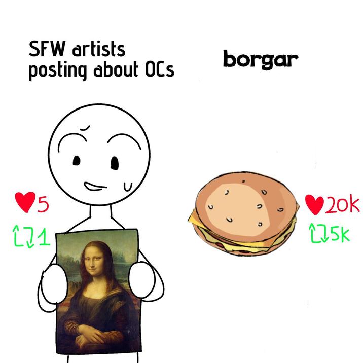 October 17th, 2024 tweet by @wersman2 SFW artists posting about OCs borgar 5 171 ♥20k 275K