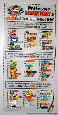 Professar DONKEY KONG's oNG Sized "Name EXPAND-0 Chart 2000" Use the First letter of your FIRST name to determine yourDeN FIRST NAME HARD NAST DANK R-Incredible U- high impact w-Cranky M- ASTY FEATURE-LENGTH - -t 0-minute DISGUSTIN Use he First letter of your LAST name to detennine the First Half of your DONG LAST NAME A-ASS K- spaghetti S C--- SOUjD NUn BAL meme ANUS Q- ON Use the Last letter of your LAST name to determine Ithe Second Half of your DONG LAST NAME A- Jr DARLING, R=ERANDER 1 C- D- ALASTER T EXPANSION PAK massacre RIDER CR EAMPIE M- N----- 0- I Gfaggot Simulator WEECABO REVENGEANCE knowyourmeme.com/users/jack-the-dipper