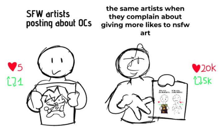 October 17th, 2024 tweet by @RandomWees 5 171 SFW artists the same artists when they complain about posting about OCs giving more likes to nsfw art p 20k 175K